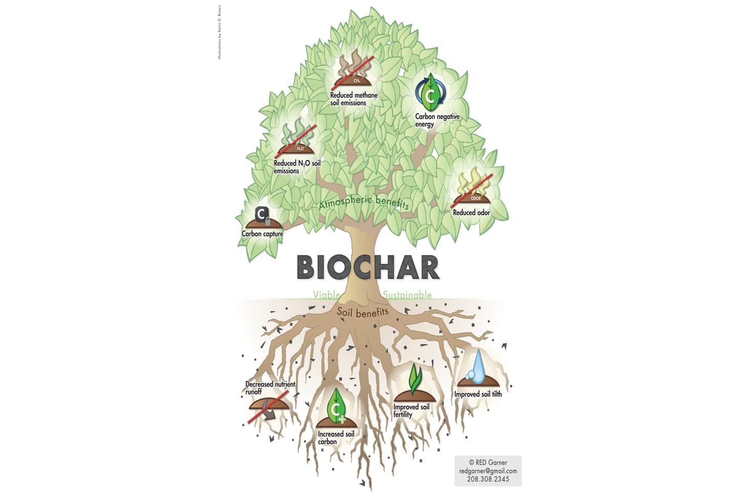biochar benefits
